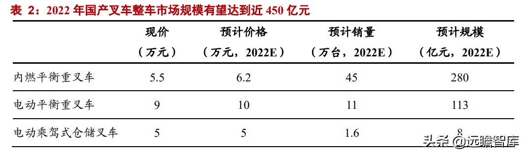 中国叉车双雄：合力、杭叉，抗衡国际巨头丰田、凯傲，有实力差距