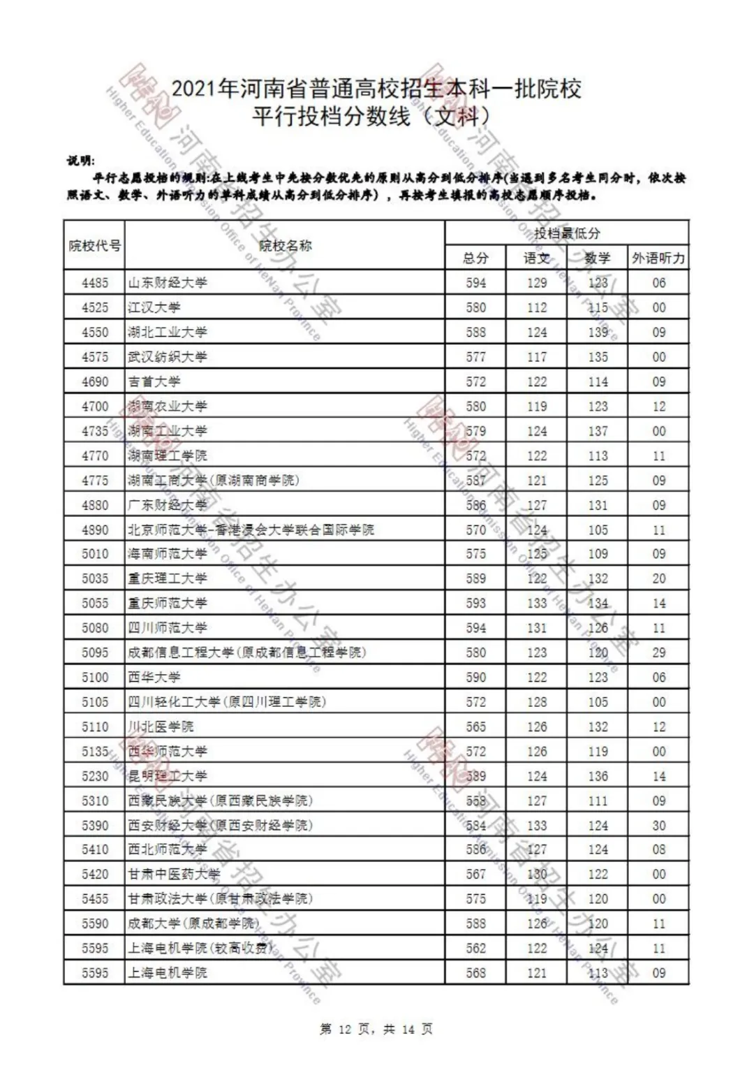 又有7省公布2021本科批投档分！还差哪些省份呢？