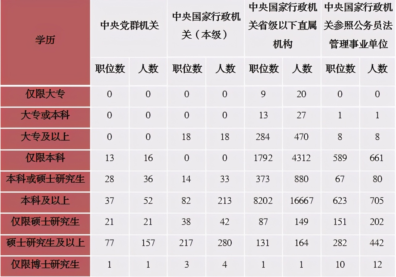 国考考试考哪几科（6个问题带你全方面了解国考）