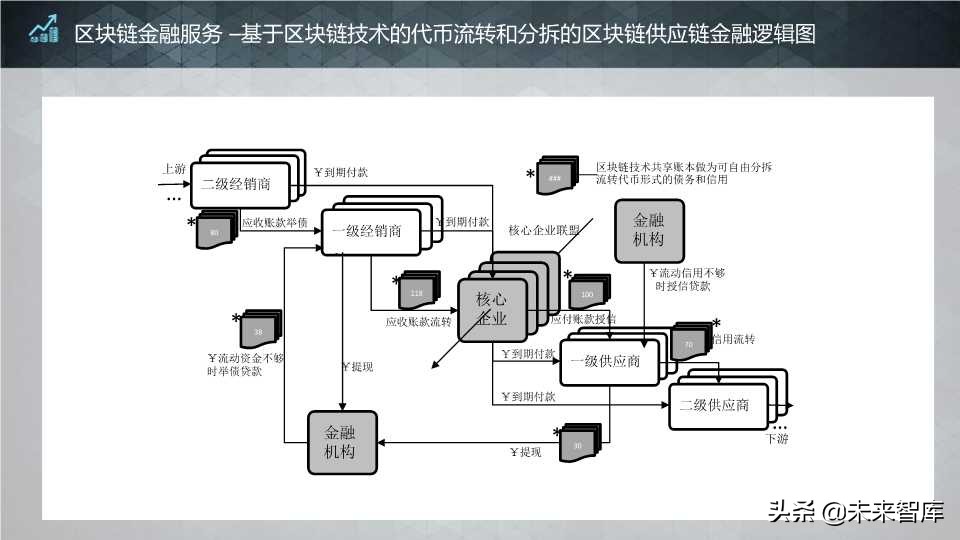 这个区块链报告太生动了：区块链核心技术和应用（64页PPT）