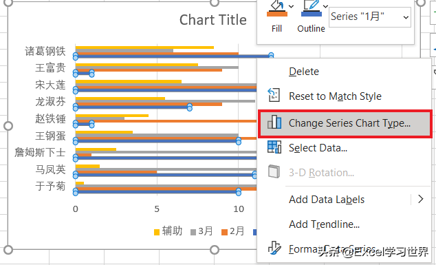 咨询公式常用的这种高规格 Excel 纵向折线图，到底是怎么做的？