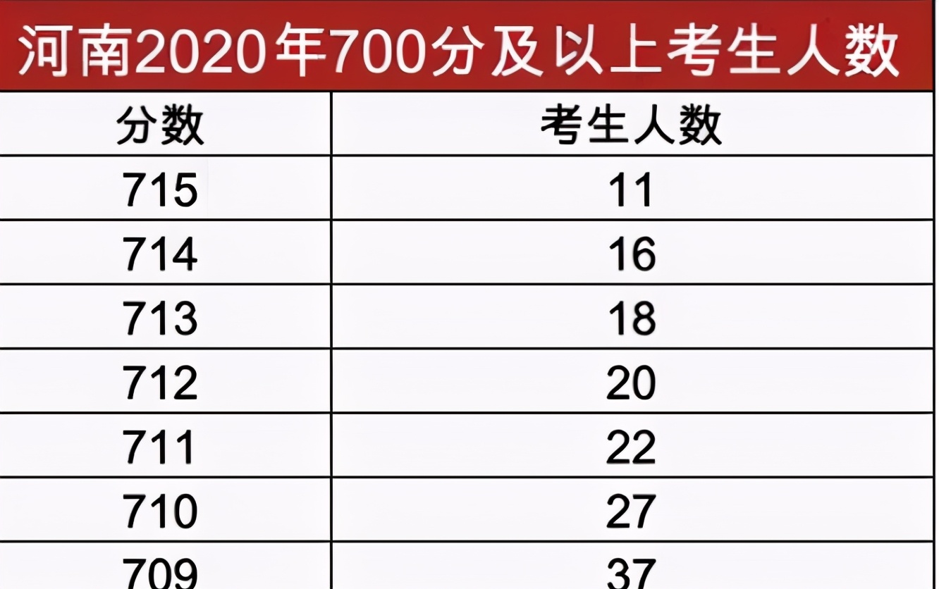 2021高考“一分一档”形式，600分竟排5万名后，学生：我太难了