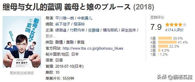 盘点，18年日剧的收视排行