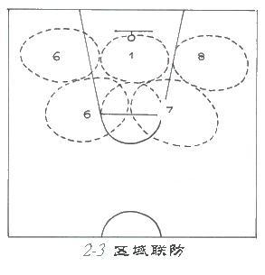 为什么nba不能23联防(篮球中最基本的联防战术，你真的了解“二三联防”吗？)