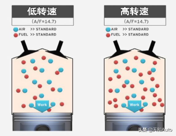 汽车换挡转速多少才合理？