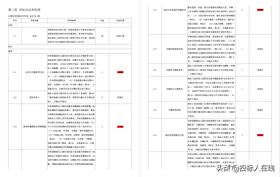 加上这两项内容，你的标书也会很出彩