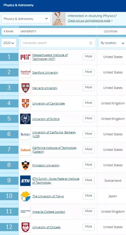 物理专业介绍：专业分支、就业方向、QS/U.S. News大学排名
