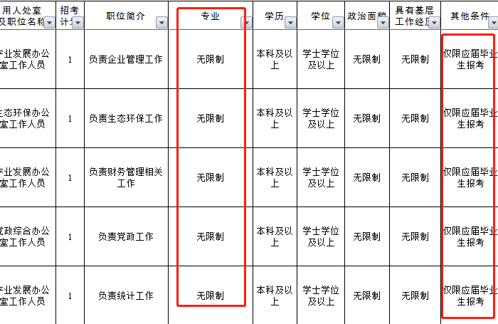 除了老师，公务员岗位也有“寒暑假”？待遇不错，应届生也能报考