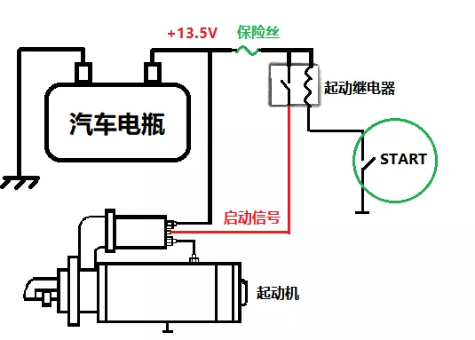 简单５幅图，让你精通汽车启动系统。