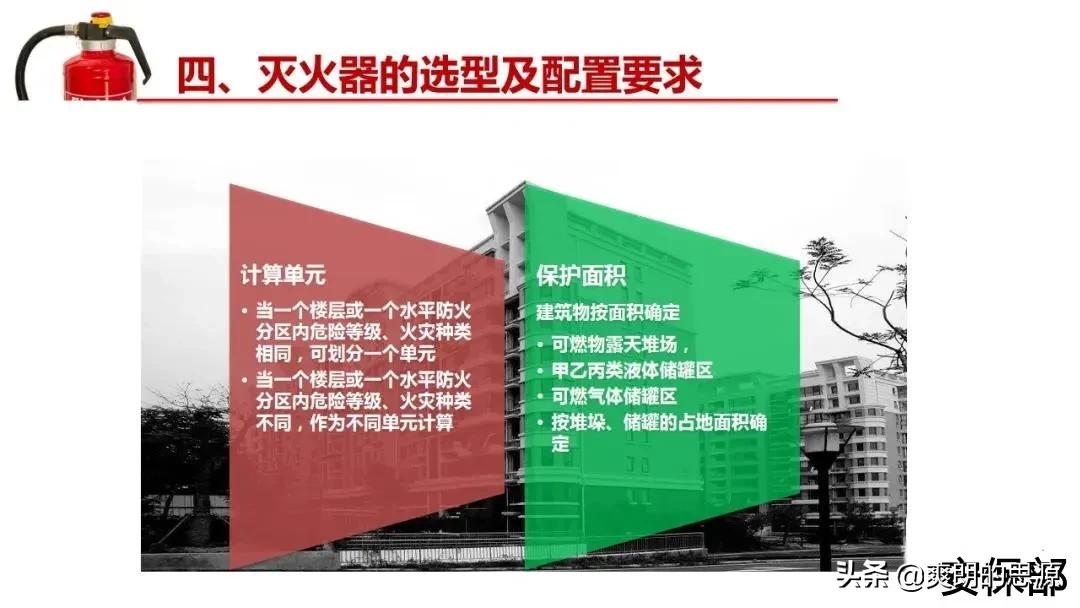 小小滅火器！你真的懂嗎？