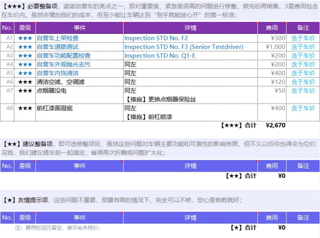 宝马 220i：是时候来台敞篷宝马了