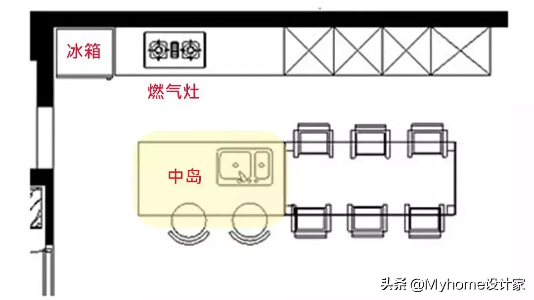 厉害!小户型也能有中岛厨房!10种布局挑一个来安排吧