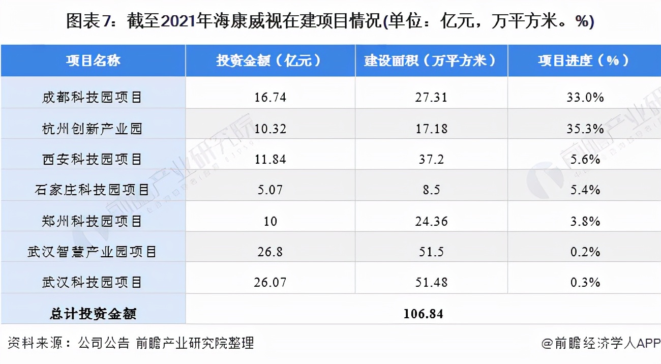 干货！2021年中国视频监控设备行业龙头企业分析——海康威视