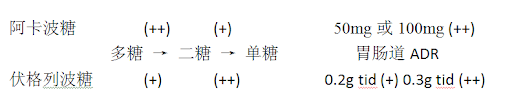 抗糖瘦身的白芸豆提取物真的有用吗？它只适合这两种情况服用