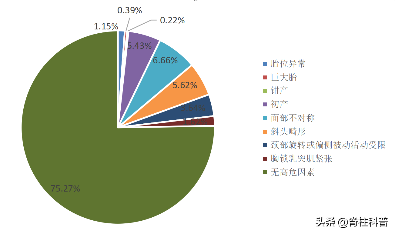 先天性肌性斜颈不用怕！三个早期表现，区别三类病，早发现早治疗