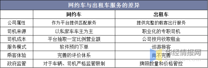 传统出租车行业路在何方，传统模式急需转型升级「图」