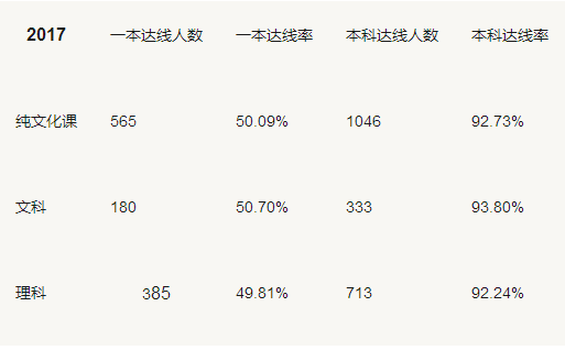 合肥高中2017、2018两年高考升学率大盘点，这所学校全省第一！