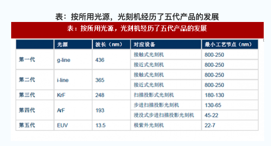 光刻機是什麼光刻機是什麼樣子的有什麼用