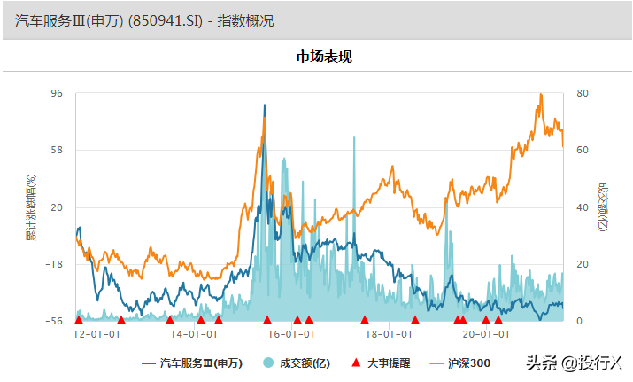 汽车服务行业市值风云榜：揭秘龙头企业崛起之路