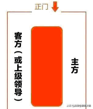 「职场经验」领导座次安排示意图，会议、接待、合影、坐车等各种场合都有！