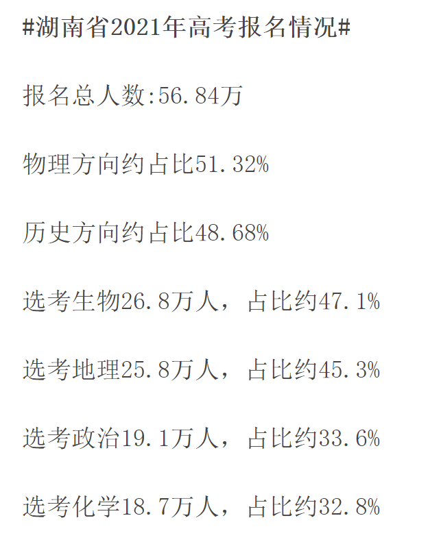 湖南省2021年高考报名数据告诉你：读一个本科有多重要