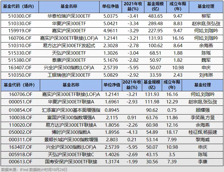 再论沪深300的投资价值