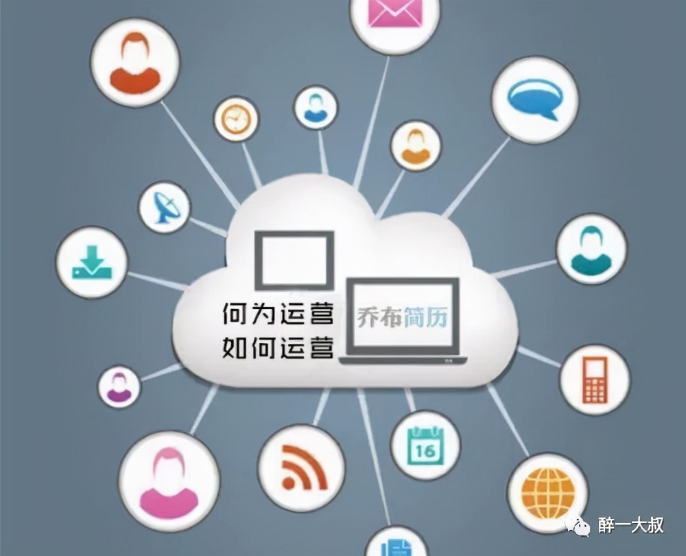 互联网内容运营是做什么的怎样才能提高自己的内容运营