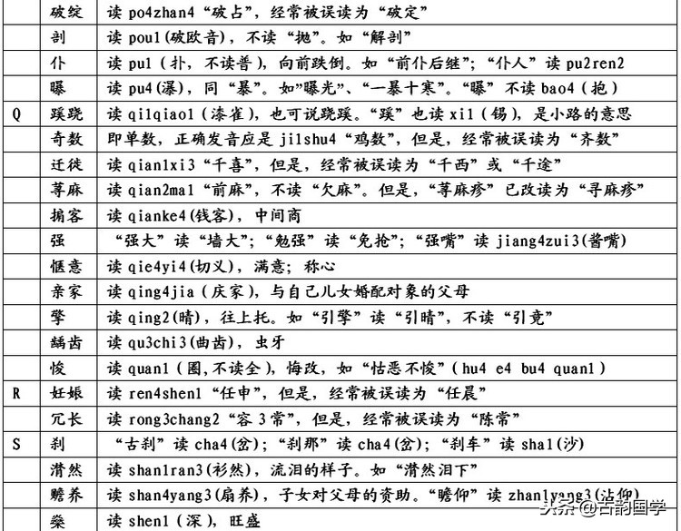 「容易被读错的汉字、地名、姓名2400例」，为孩子收藏了吧