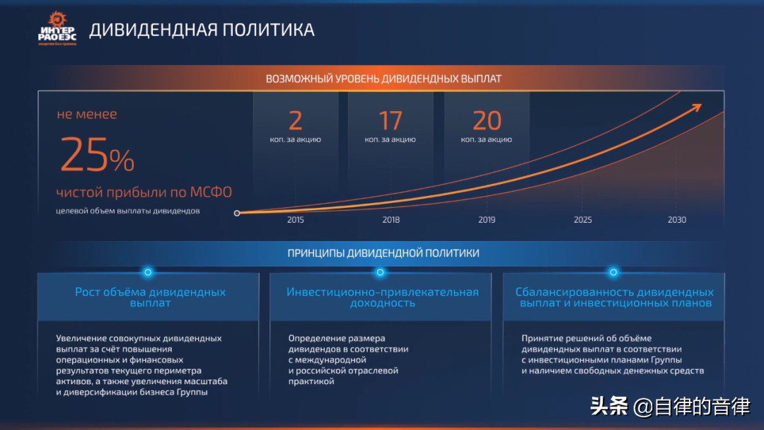 审美提高~时隔一年，这家俄国PPT设计公司的案例又更新了