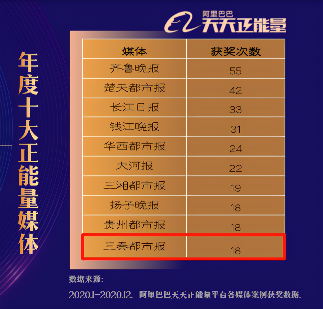 为何陕西和西安获评全国十大正能量省市？答案来了