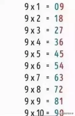 10个不可思议有趣的数学小秘密，看完让孩子沉迷数学