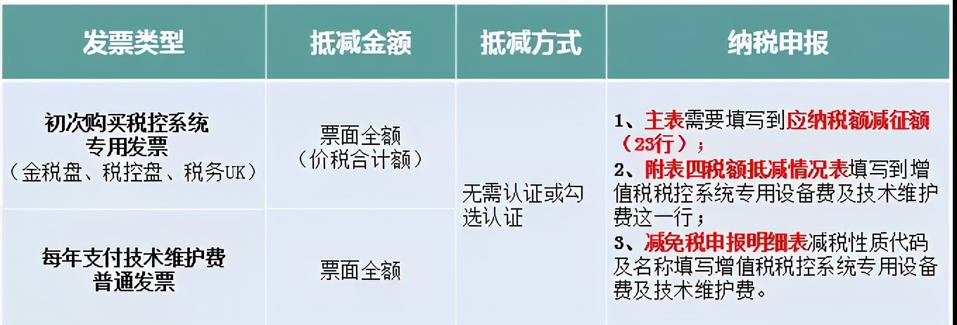 增值税又出新规定，7月1日起执行