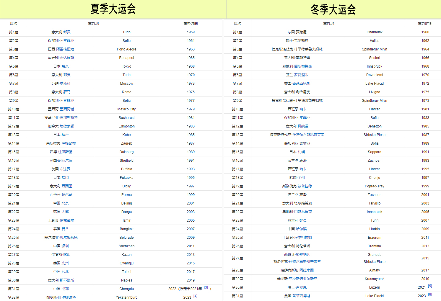 除了奥运会还有哪些运动会(你知道除了奥运会/残奥会，还有那些大型的综合运动会吗？)