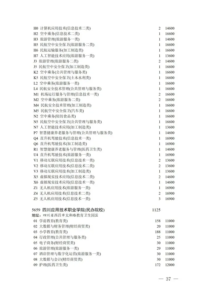 填报进入倒计时！2021四川高考对口招生专科批征集志愿正在填报