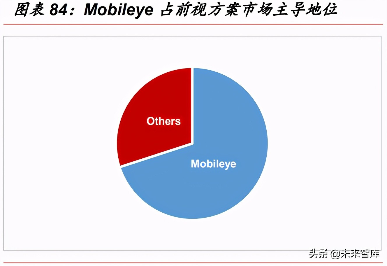 汽车智能驾驶深度研究报告：市场、政策、技术与产业链分析