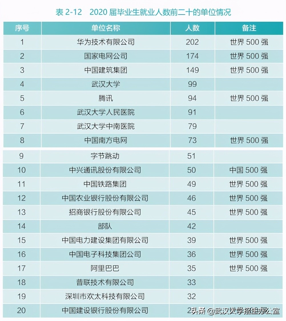 华春莹点赞！雷军力荐！走出100多位院士，“中国最美大学”等你来！