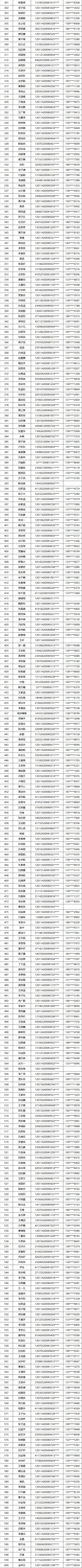 2021年天津英华中学、雍阳中学抽签号结果公布！这有你的名字吗？
