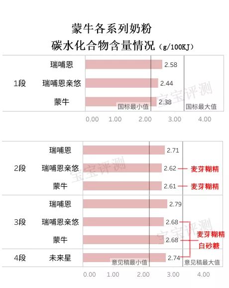 蒙牛奶粉评测：看完你会买蒙牛生产的奶粉吗？