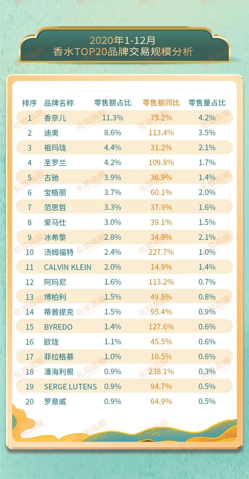 名蓝奇遇香水怎么样（2020香水TOP20新鲜出炉）