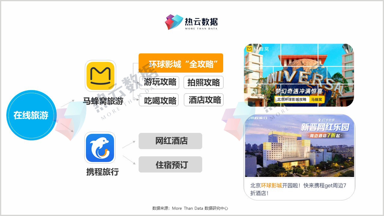 六大行业、十大App排队蹭热度，环球影城火出天际