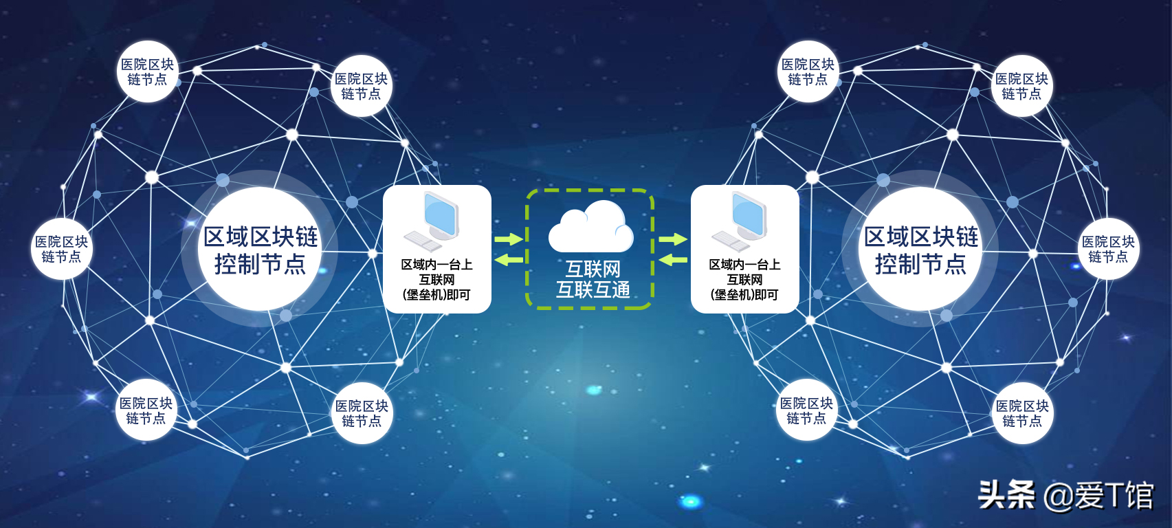 到底什么是区块链，虚拟货币又是什么？