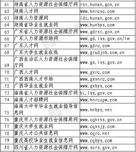 全国招聘信息网（干货）