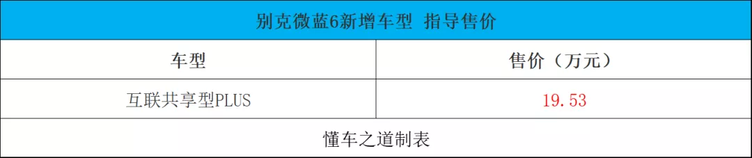 长城火炮皮卡、2022款路虎卫士、宝骏Valli旅行车｜一周新车