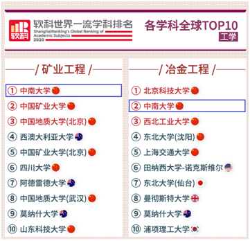 或许，湖南这所985高校，就是这个夏天全国最“热”的地方！