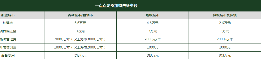 如何加盟一点点，一点点加盟费及加盟流程详情已公布？