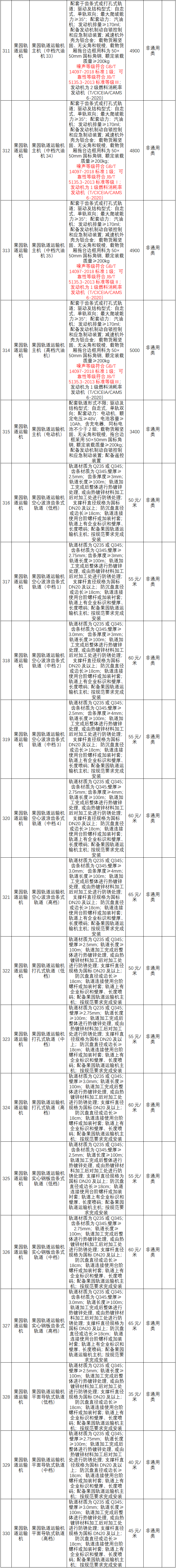 广西2021年农机具补贴额一览表公示（第一批次）