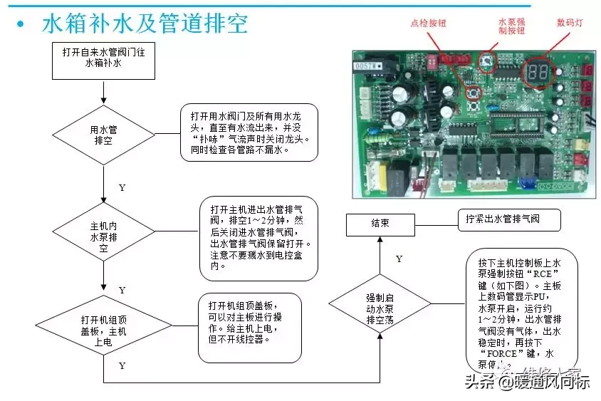 空气能这么安装才合适，看看你安装对了没？