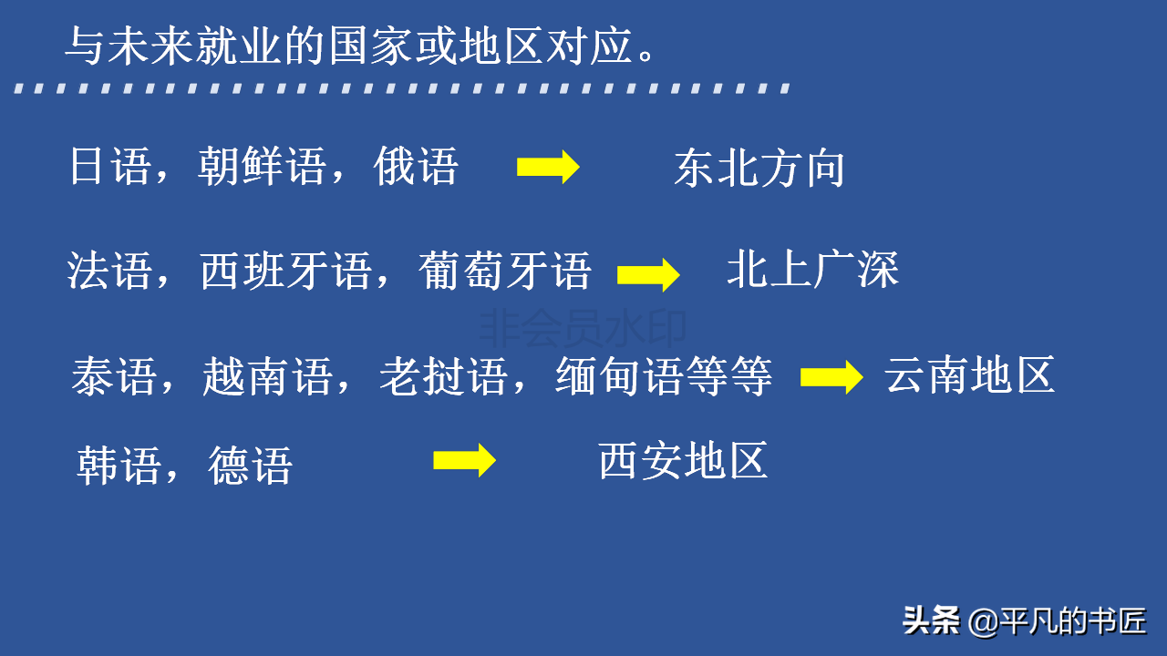 2022年高考志愿填报文科生报考指南
