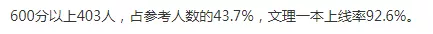 长沙近三年各高中高考成绩情况汇总
