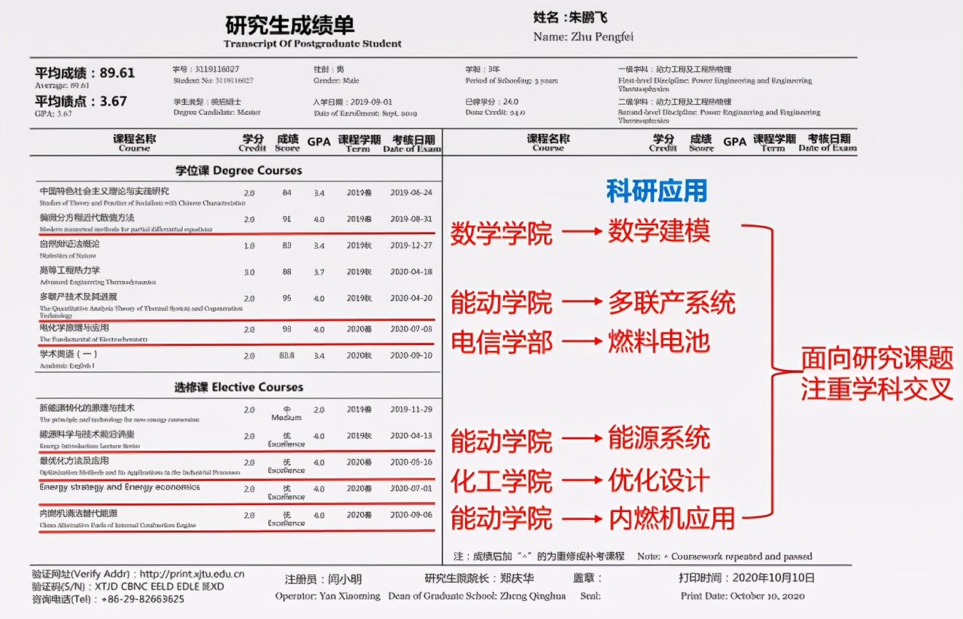 全能人才！手握9篇SCI，西安交大研究生成期刊审稿专家，成果登上中央媒体！